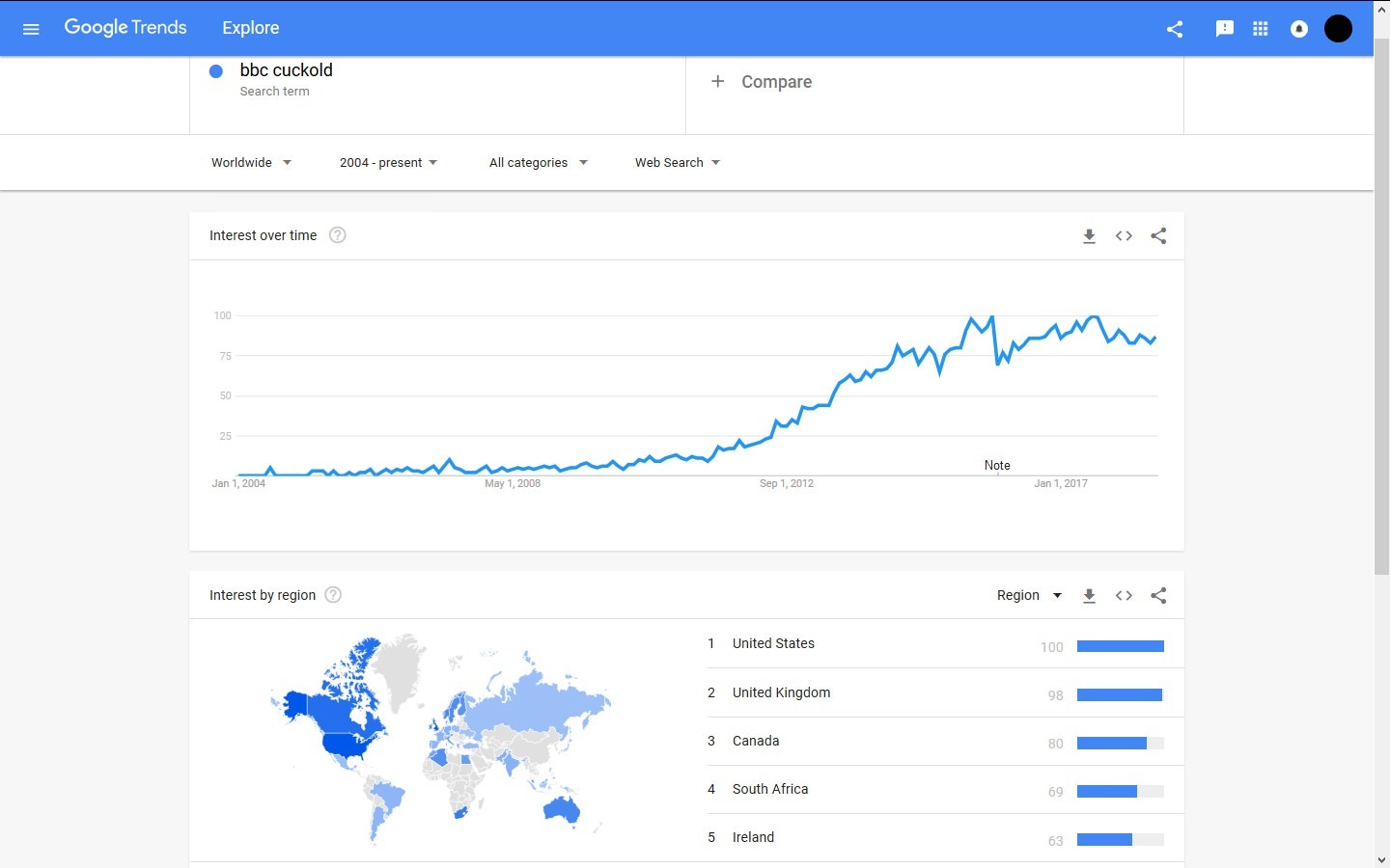 Google searches for bbc cuckold has increased the last 14 years